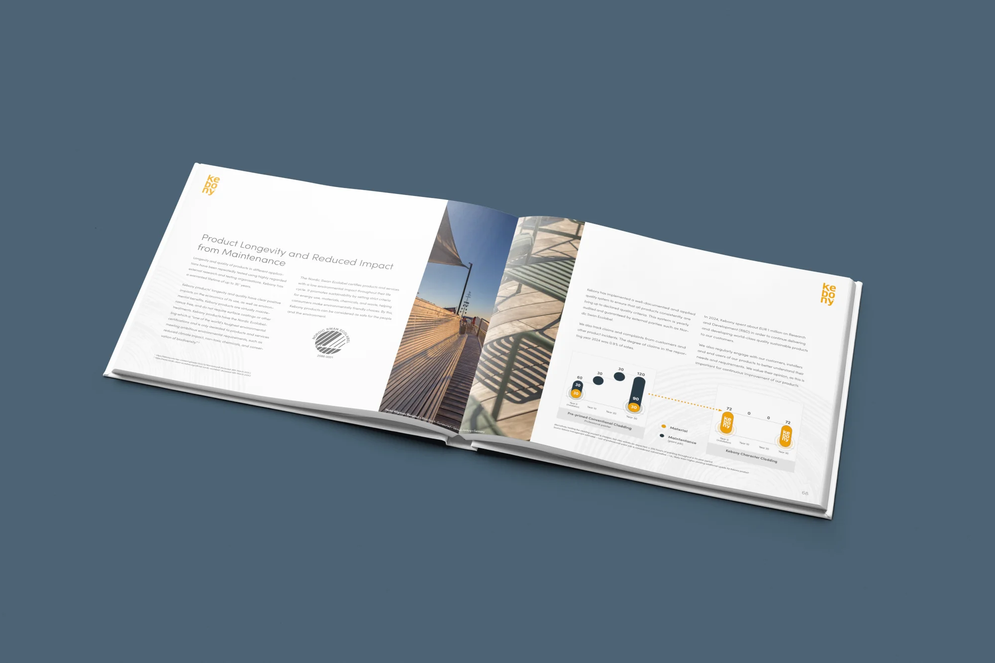Kebony’s Sustainability Report 2024 open on page 67-68